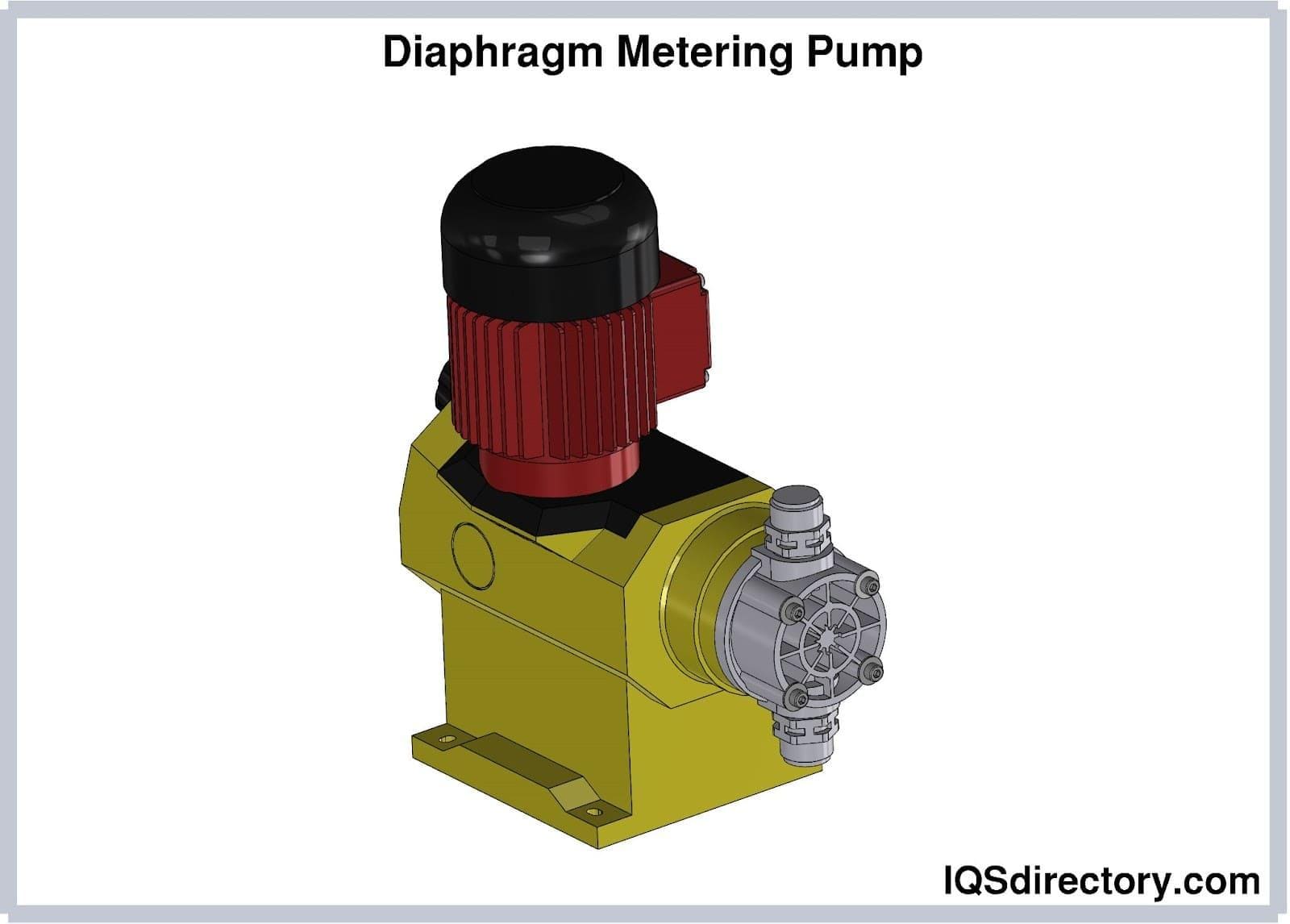 Diaphragm Metering Pump
